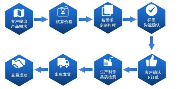 硅胶制品定制